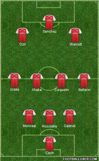 Arsenal Formation 2017