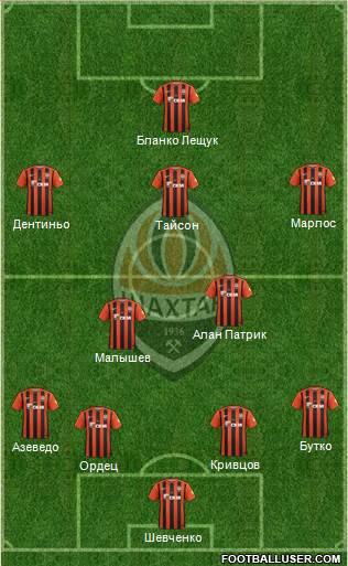 Shakhtar Donetsk Formation 2017
