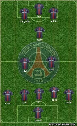 Paris Saint-Germain Formation 2017