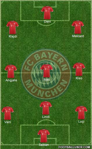 FC Bayern München Formation 2017