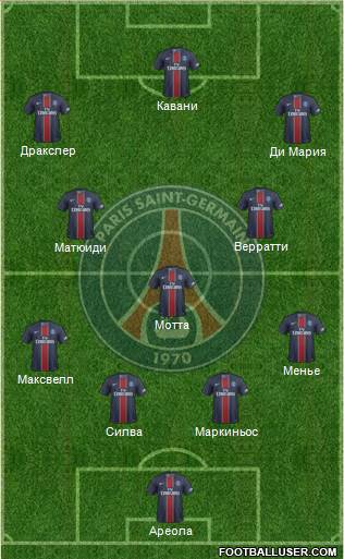 Paris Saint-Germain Formation 2017