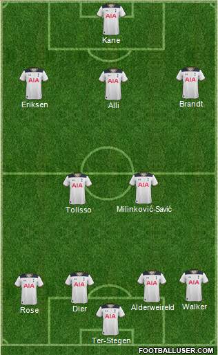 Tottenham Hotspur Formation 2017