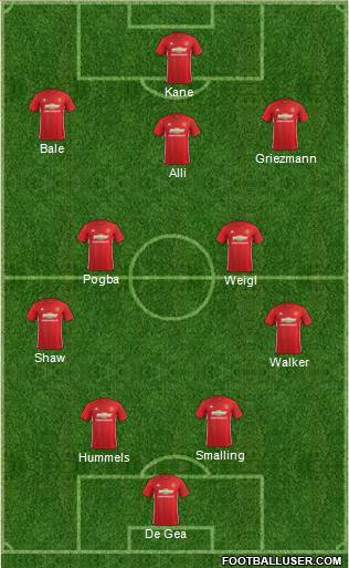Manchester United Formation 2017