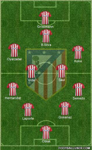 C. Atlético Madrid S.A.D. Formation 2017