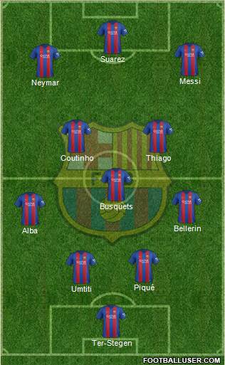 F.C. Barcelona Formation 2017