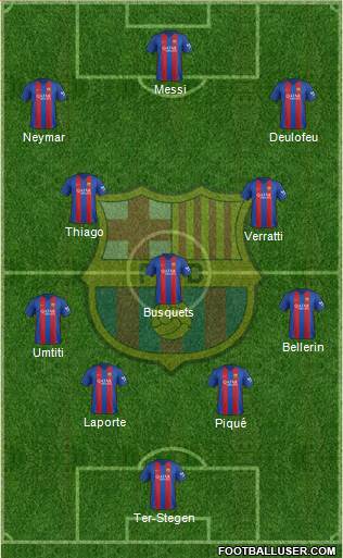 F.C. Barcelona Formation 2017