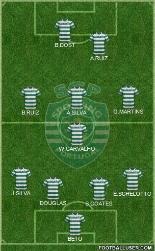 Sporting Clube de Portugal - SAD Formation 2017
