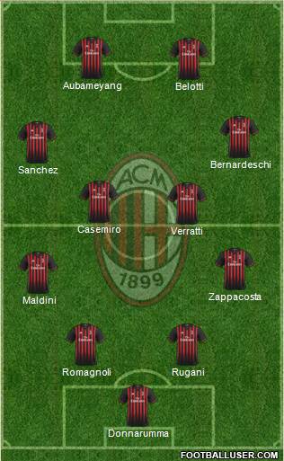 A.C. Milan Formation 2017