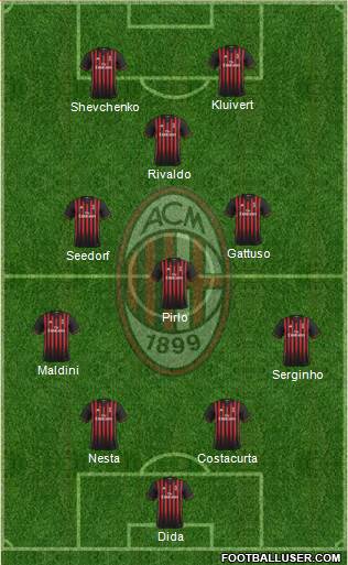 A.C. Milan Formation 2017