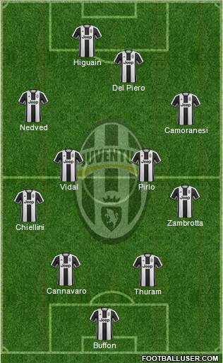 Juventus Formation 2017