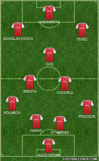 Arsenal Formation 2017