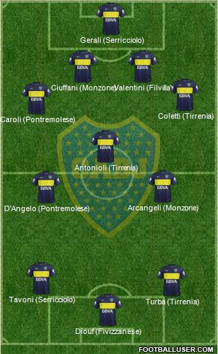 Boca Juniors Formation 2017