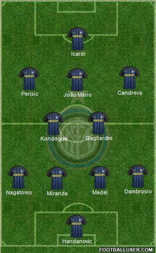 F.C. Internazionale Formation 2017