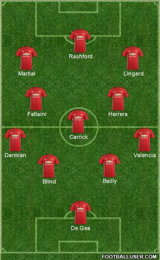 Manchester United Formation 2017