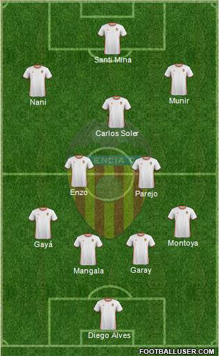 Valencia C.F., S.A.D. Formation 2017