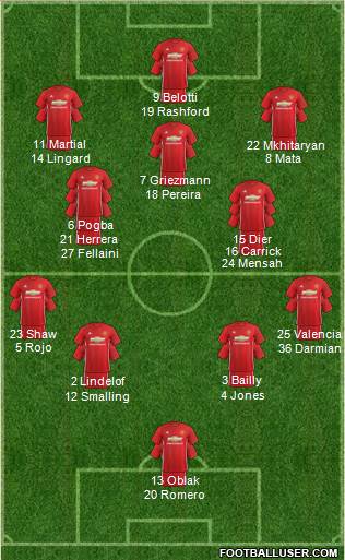 Manchester United Formation 2017