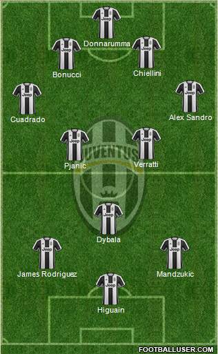 Juventus Formation 2017