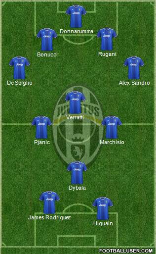 Juventus Formation 2017