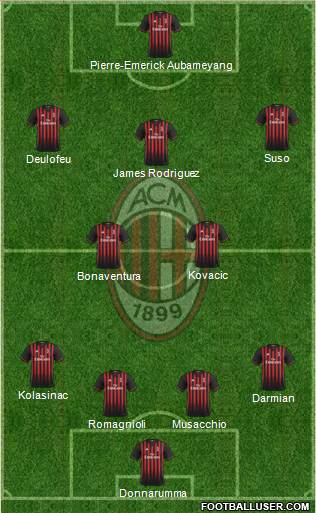 A.C. Milan Formation 2017