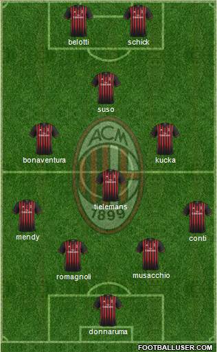A.C. Milan Formation 2017