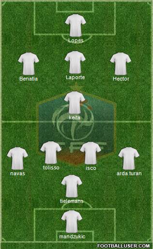 France Formation 2017