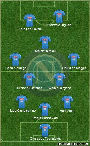 Napoli Formation 2017