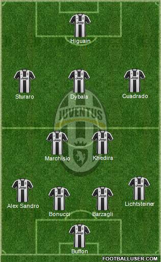 Juventus Formation 2017