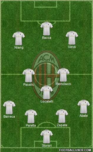 A.C. Milan Formation 2017