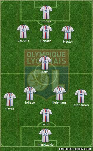 Olympique Lyonnais Formation 2017