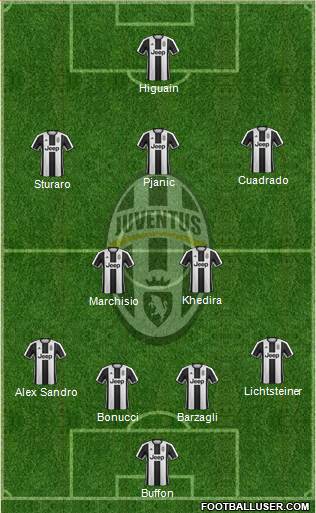 Juventus Formation 2017