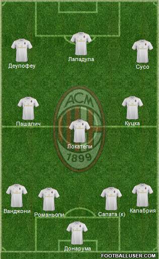 A.C. Milan Formation 2017