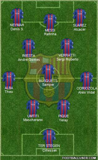 F.C. Barcelona Formation 2017