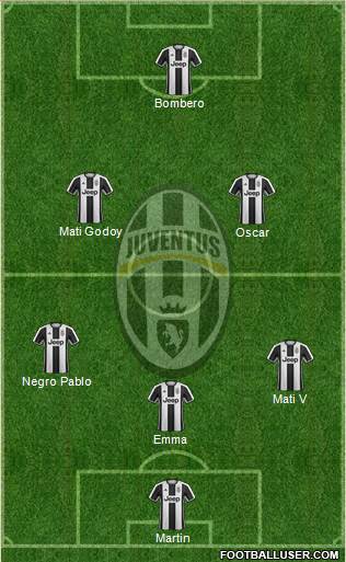 Juventus Formation 2017