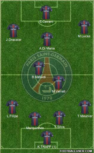 Paris Saint-Germain Formation 2017
