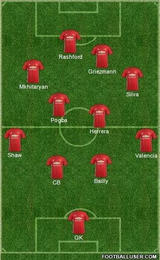 Manchester United Formation 2017