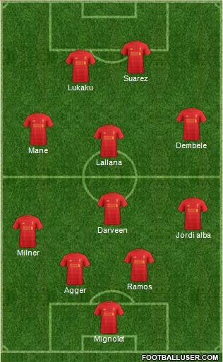 Liverpool Formation 2017