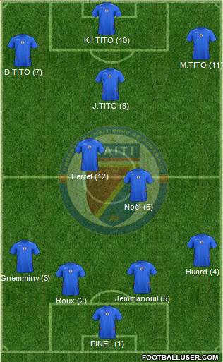 Haiti 4-2-3-1 football formation