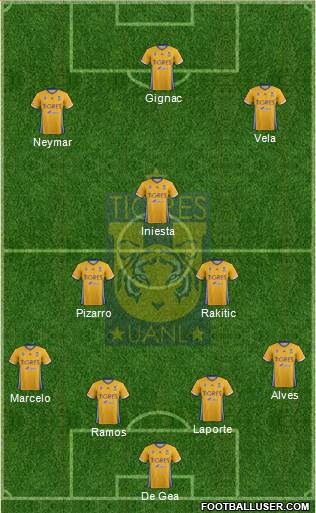 Club Universitario de Nuevo León Formation 2017