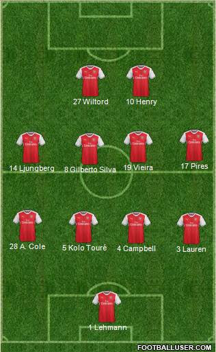 Arsenal Formation 2017