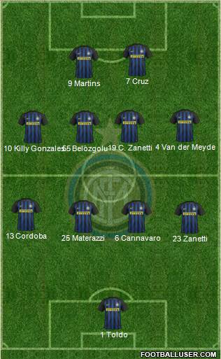 F.C. Internazionale Formation 2017