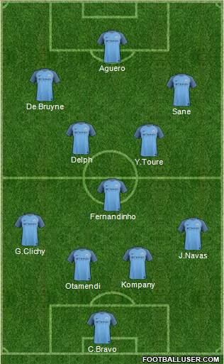 Manchester City Formation 2017