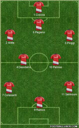 Middlesbrough Formation 2017