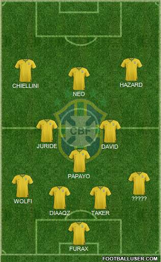 Brazil Formation 2017