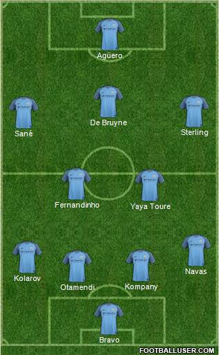 Manchester City Formation 2017