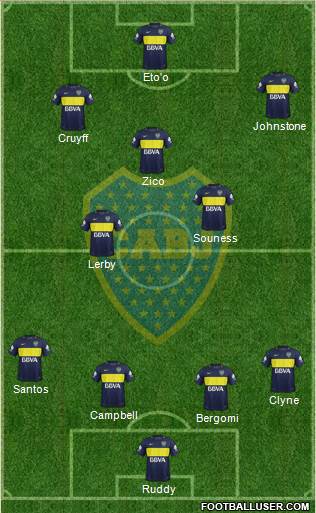 Boca Juniors Formation 2017