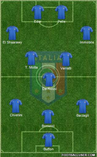 Italy Formation 2017