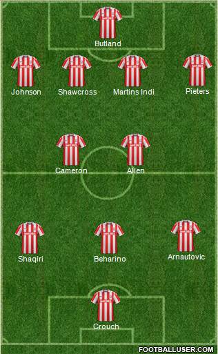 Stoke City Formation 2017
