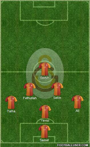 Galatasaray SK Formation 2017