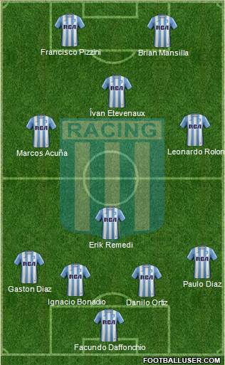 Racing Club Formation 2017