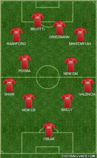 Manchester United Formation 2017